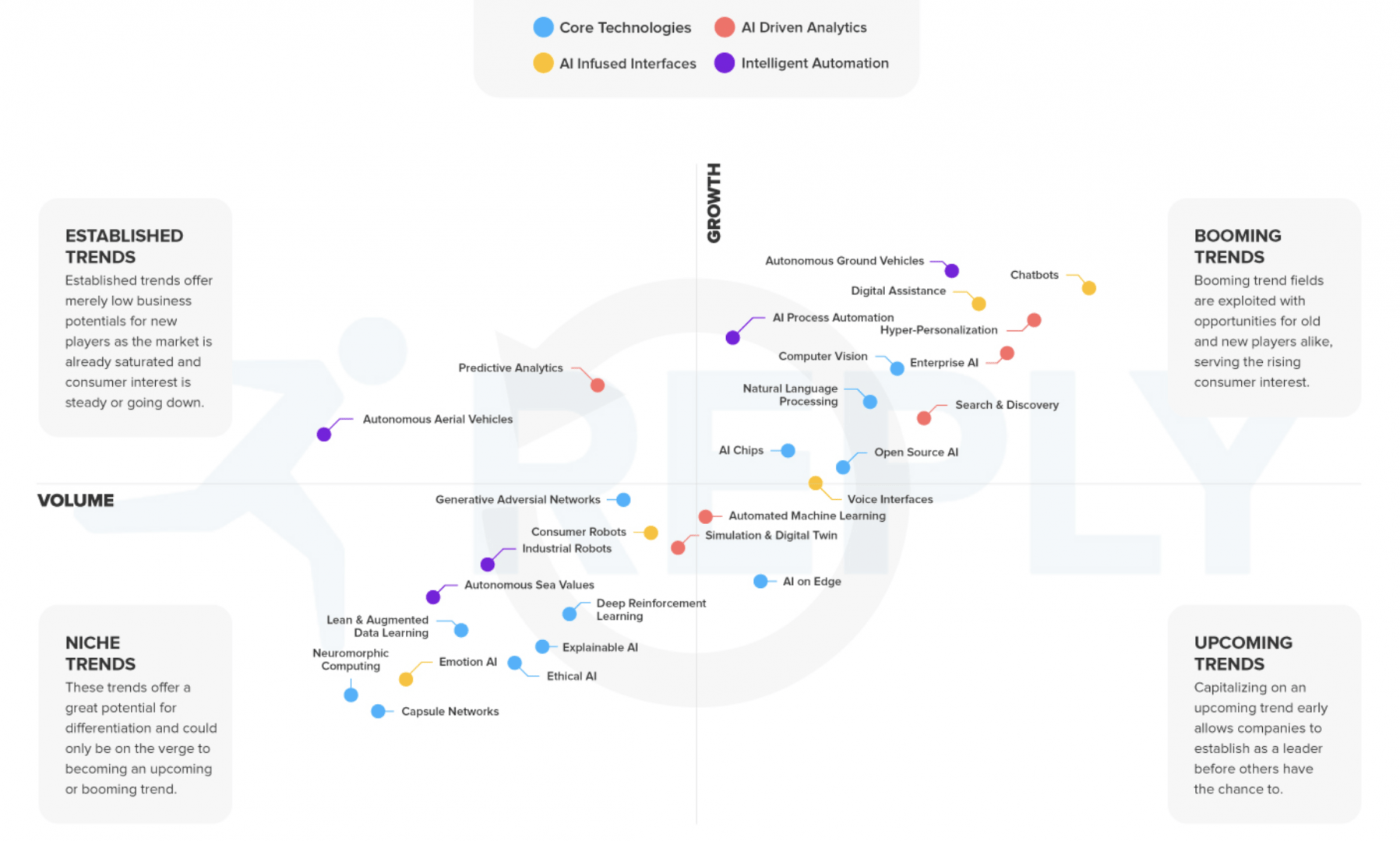 What_Are_The_Latest_Trends_Developments_in_Artificial_Intelligence.png