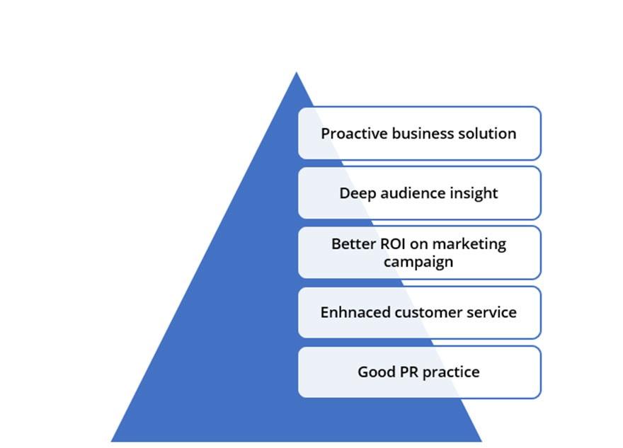 What_Are_the_Benefits_of_Customer_Sentiment_Analysis.jpeg