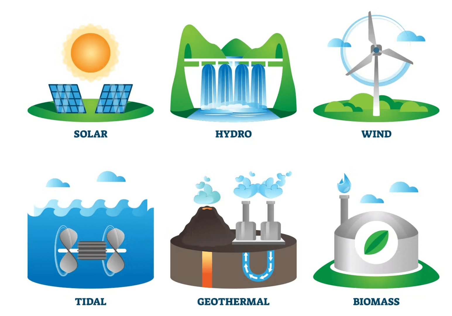 What_Are_the_Types_of_Sustainable_Energy.png