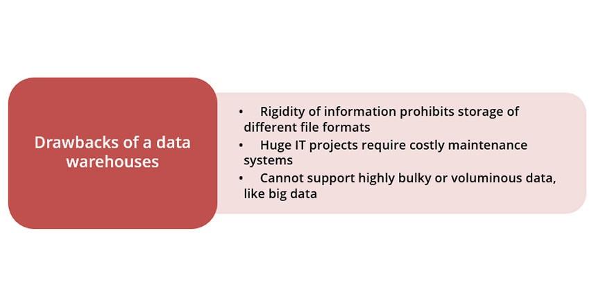 What_are_the_Drawbacks_of_a_Data_Warehouse.jpeg