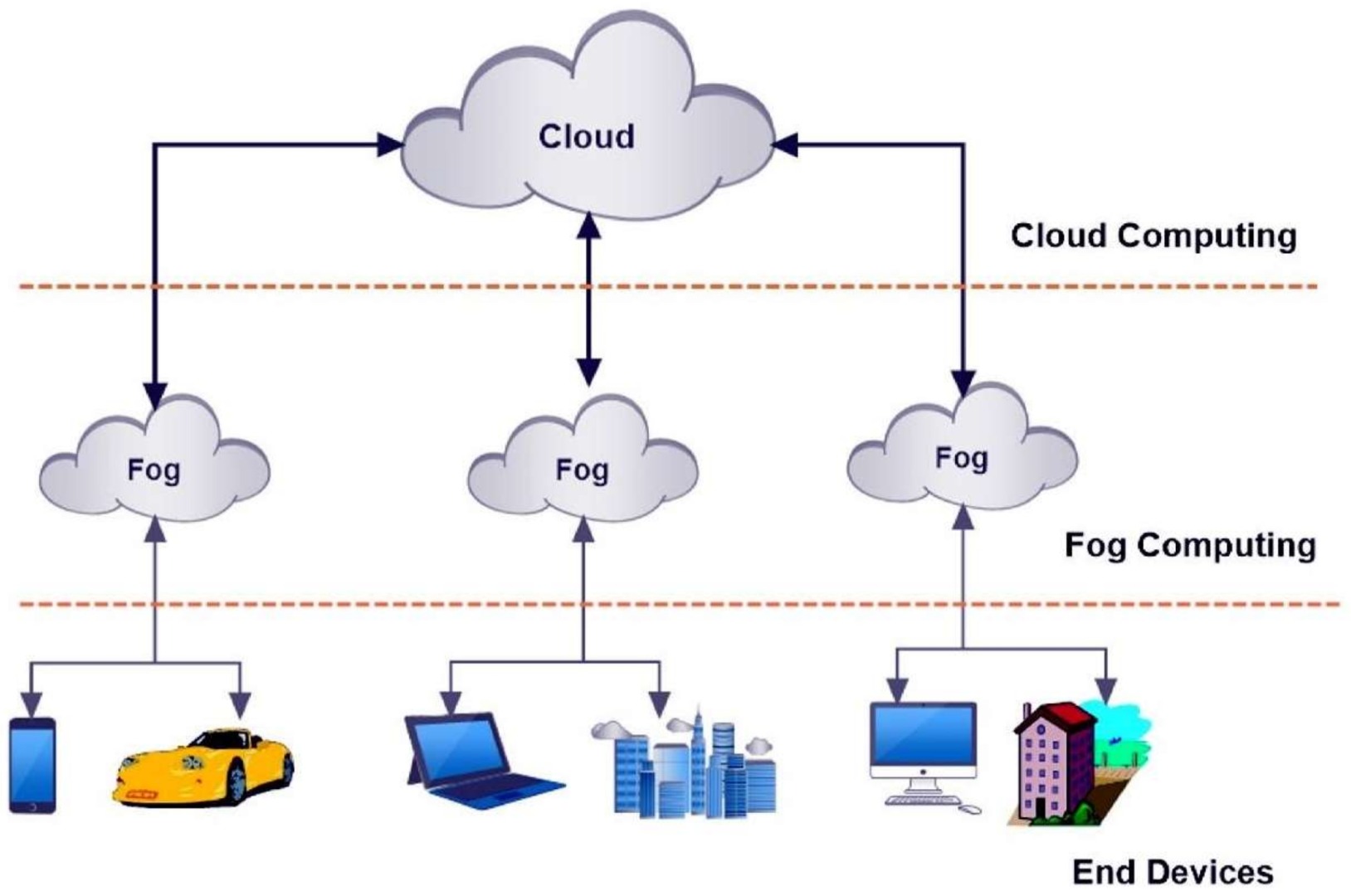 What_is_Fog_Computing_.jpg