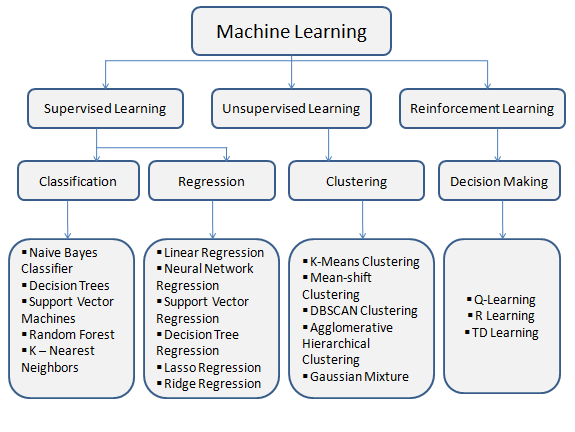 What_is_Machine_Learning.png