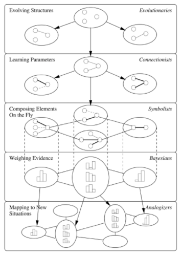 What_is_the_Principal_Difference_between_Real_AI_and_Non-Real_AI.png