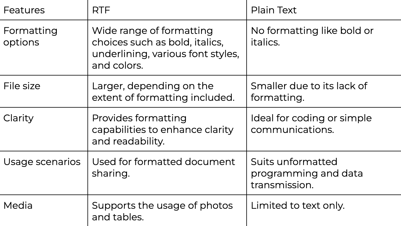 What_is_the_difference_between_Rich_Text_Format_and_Plain_Text.png