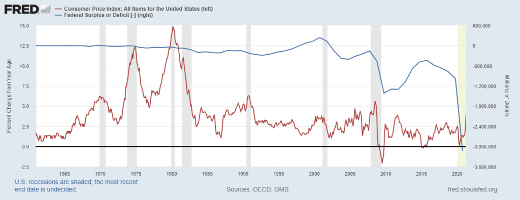 While_deficit_spending_stands_out_in_2020.png