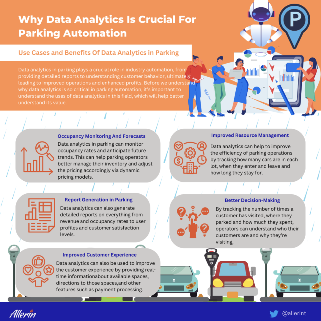 Why_Data_Analytics_is_Crucial_for_Parking_Automation.png