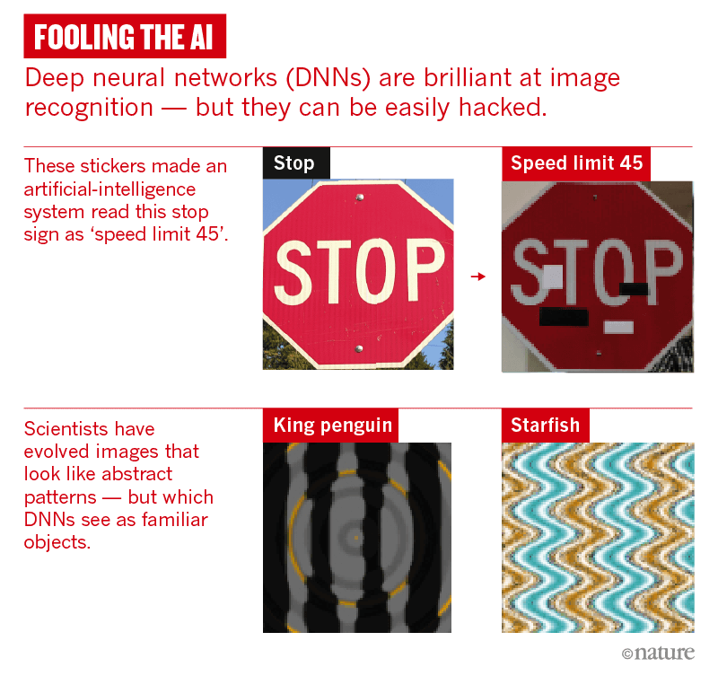 Why_Deep-Learning_Networks_Are_So_Easy_To_Fool_.png