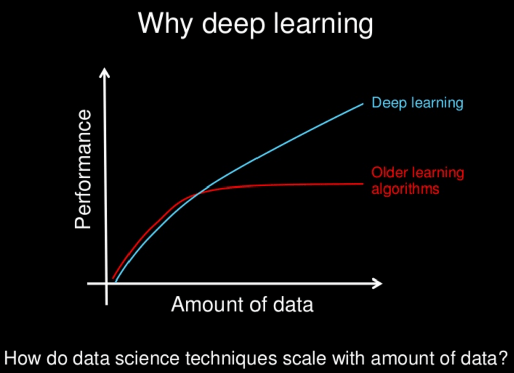 Why_Deep_Learning.png