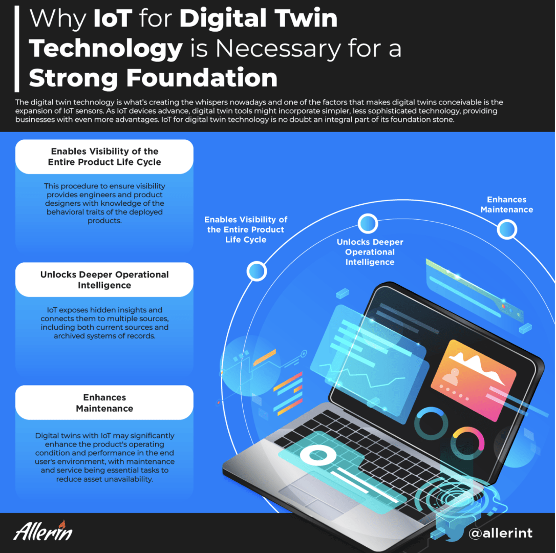 Why_IoT_for_Digital_Twin_Technology_is_Necessary_for_a_Strong_Foundation.png
