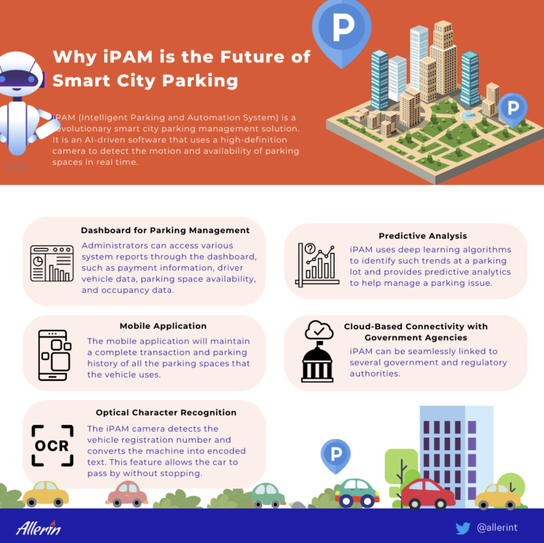 Why_ipam_is_the_future_of_smart_city_parking.png