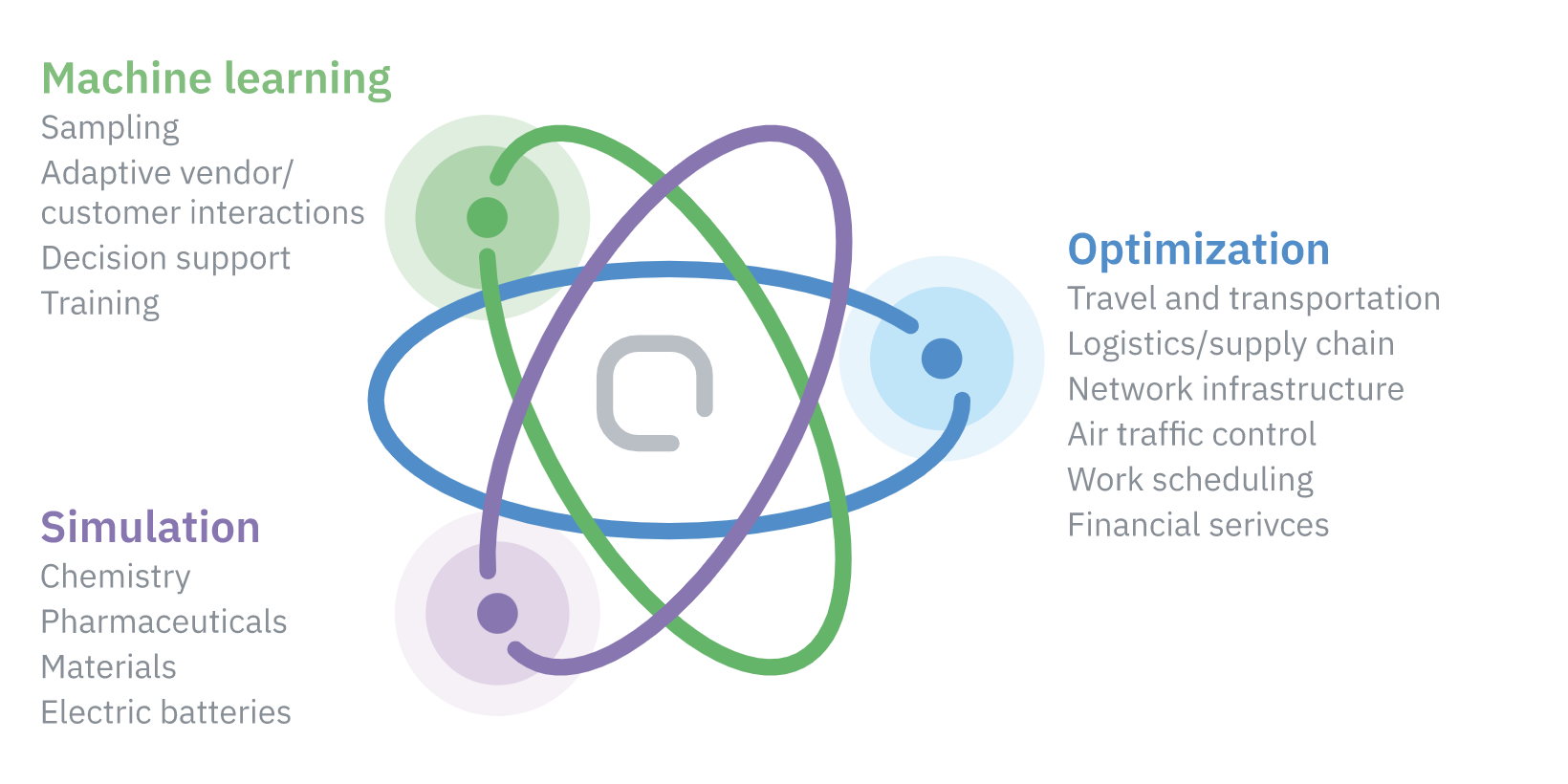 Wnauntum_Computing_Use_Cases.png