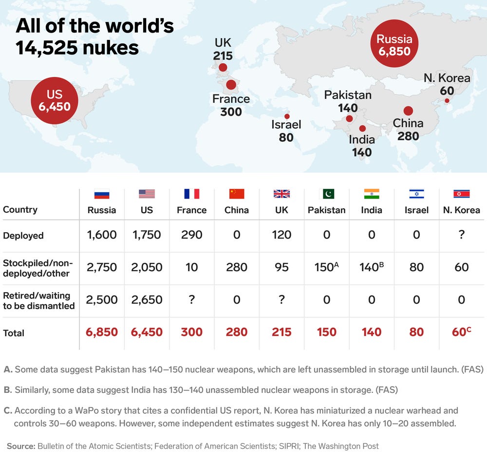 World_Nukes.jpeg
