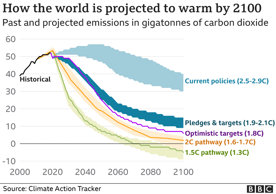 World_Projection_2100.png