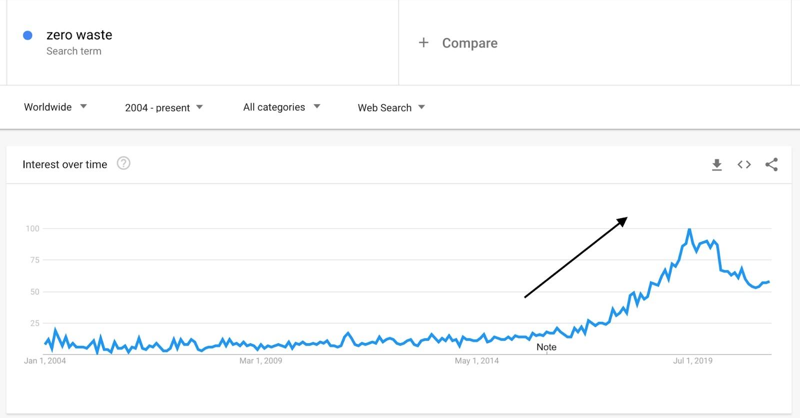 Zero_Waste_Google_Trends.jpg