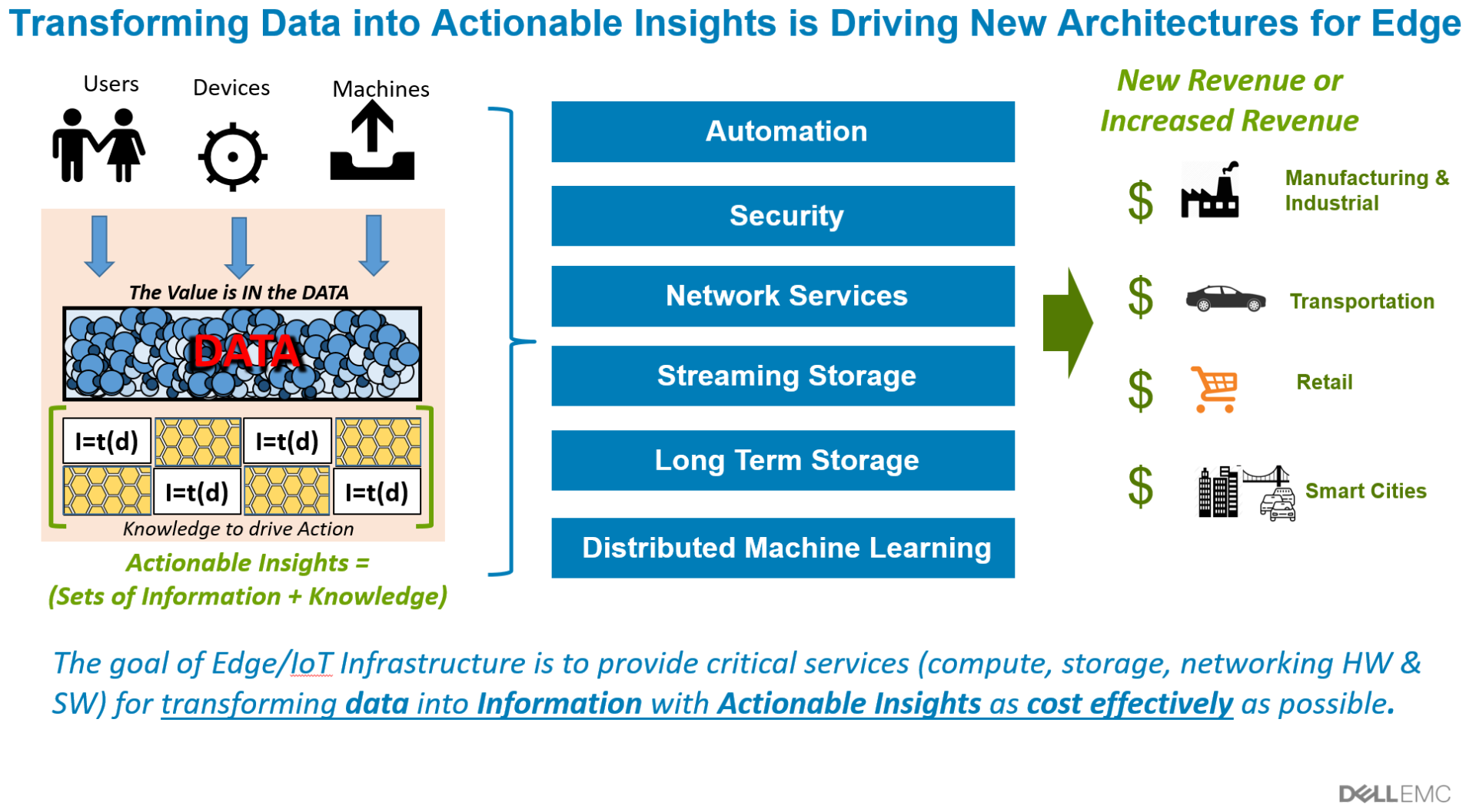 actionable-insights.png