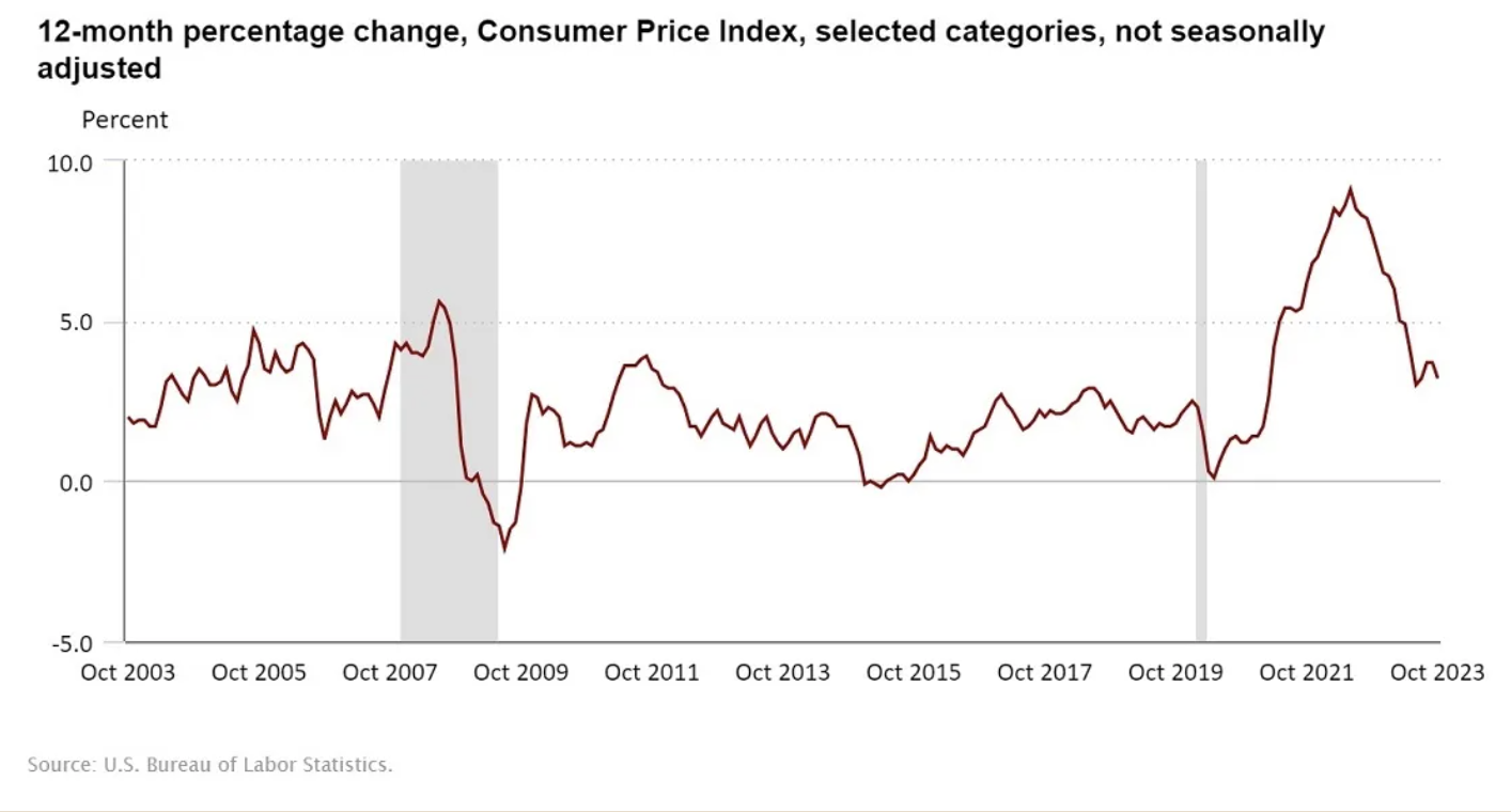 adjsuted_inflation.png