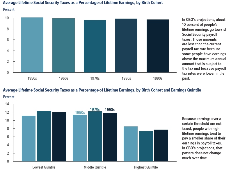 annual_income_ceiling_for_these_payroll_taxes.jpg