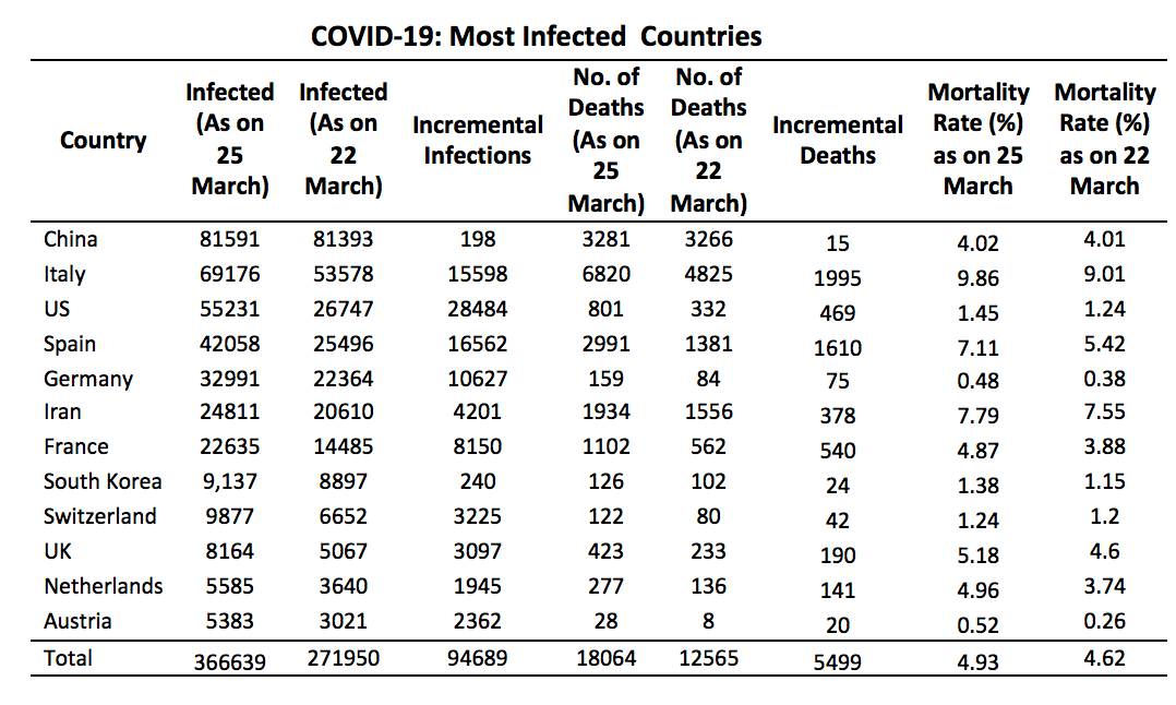 COVID 19 Graph