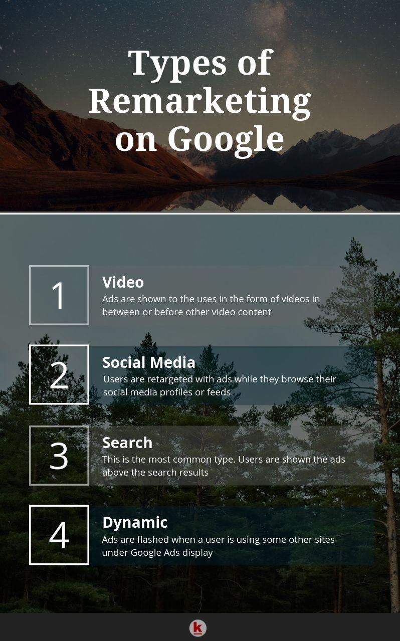 Types_of_Remarketing_on_google-infographic