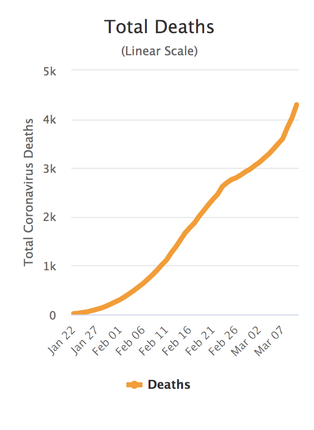 COVID19 Death Rate