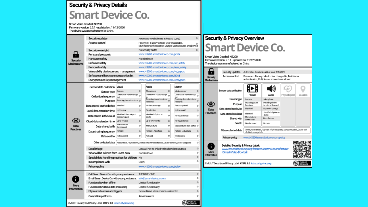 Security Privacy Details Smart Device Copng