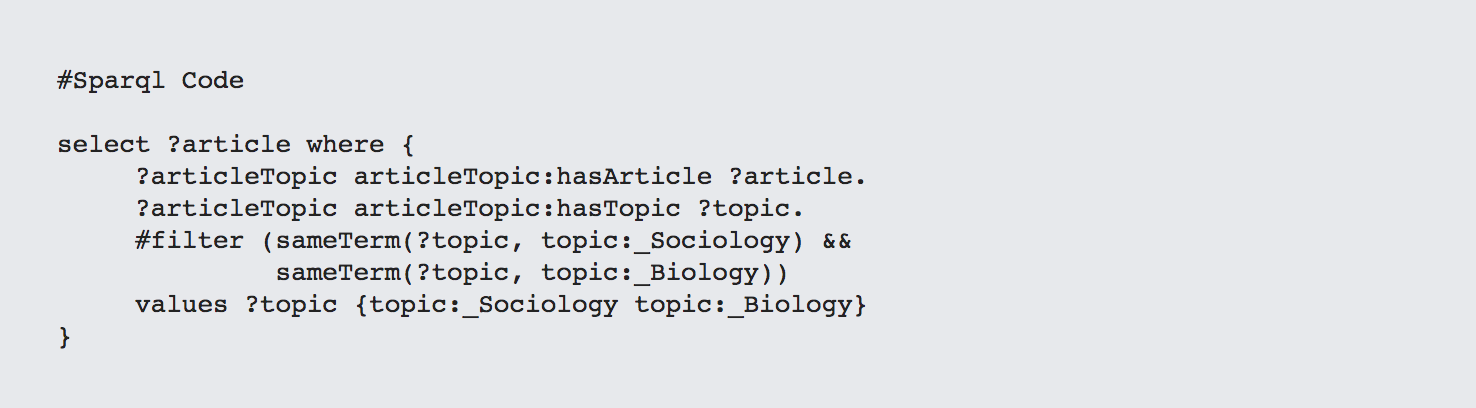 Sparql Code 6