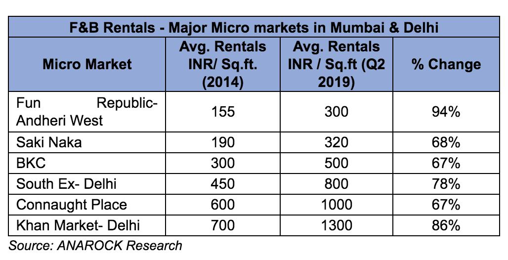 The Rental Trap