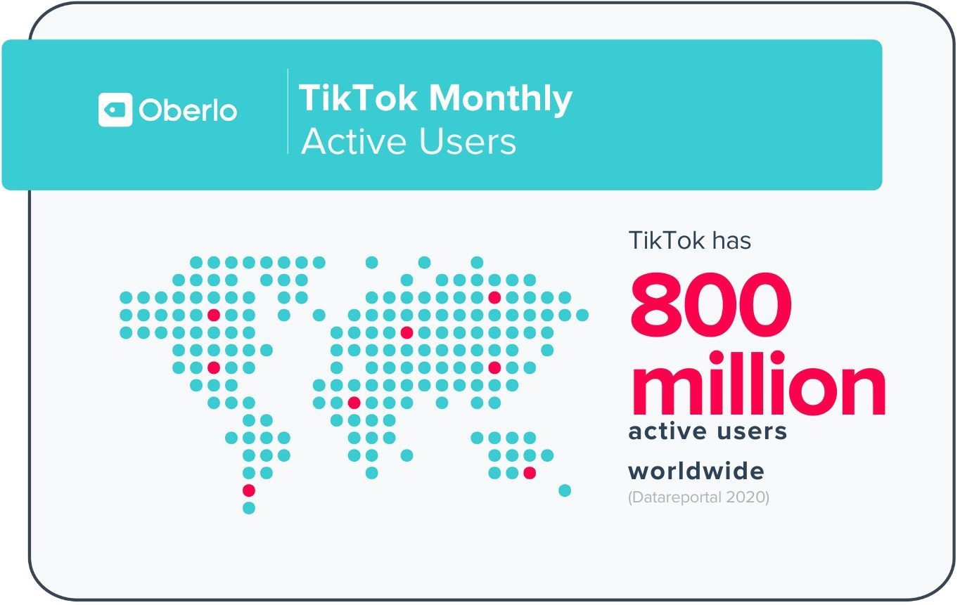 TikTok Stats