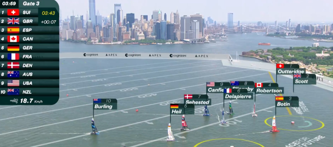 Broadcasting, Experience and Performance Transformation! A SailGP Innovation ‘Foil Cam’ Special with T-Mobile for Business