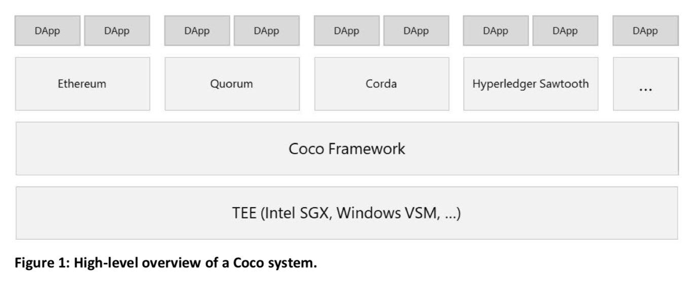 Coco Framework