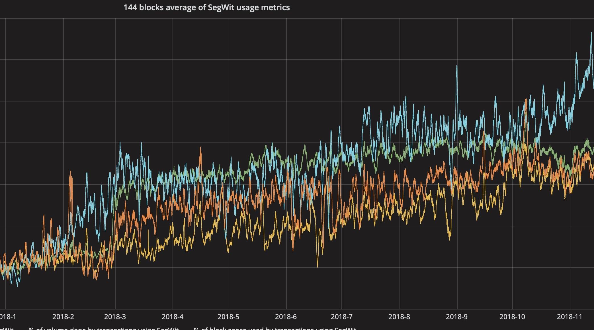 Pic 1 Segwit