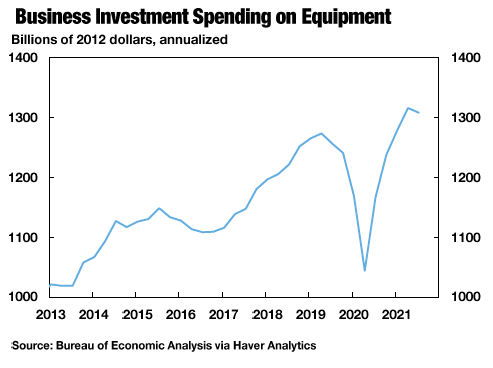 business_investment_in_structures_has_dropped_a_lot.png