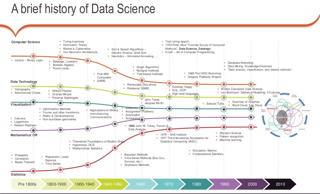 datascience_history.jpg