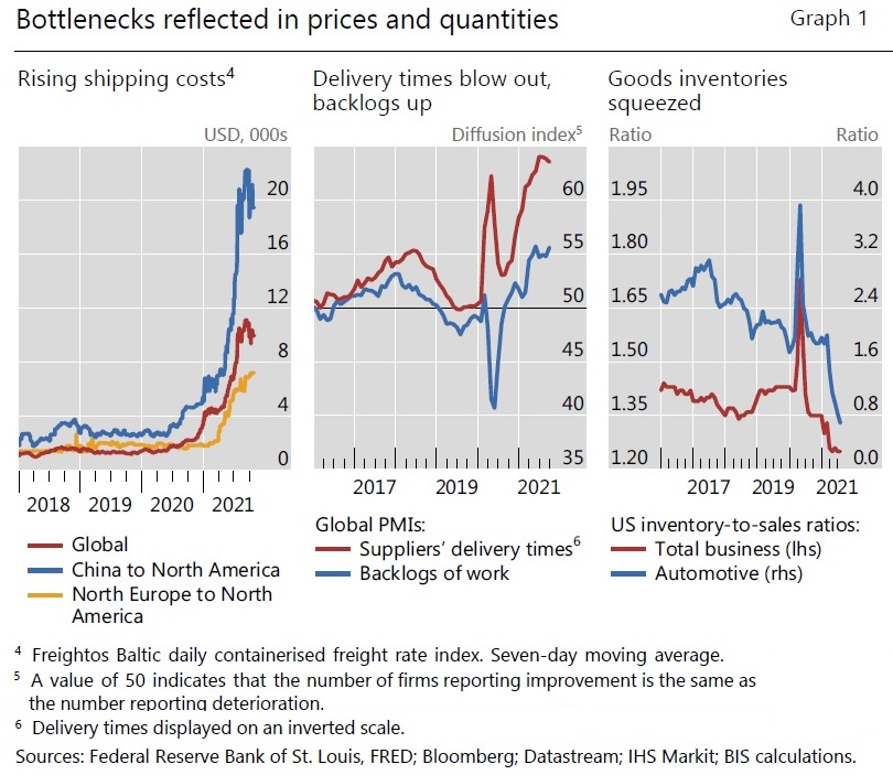 drops_in_inventories_of_goods.jpeg