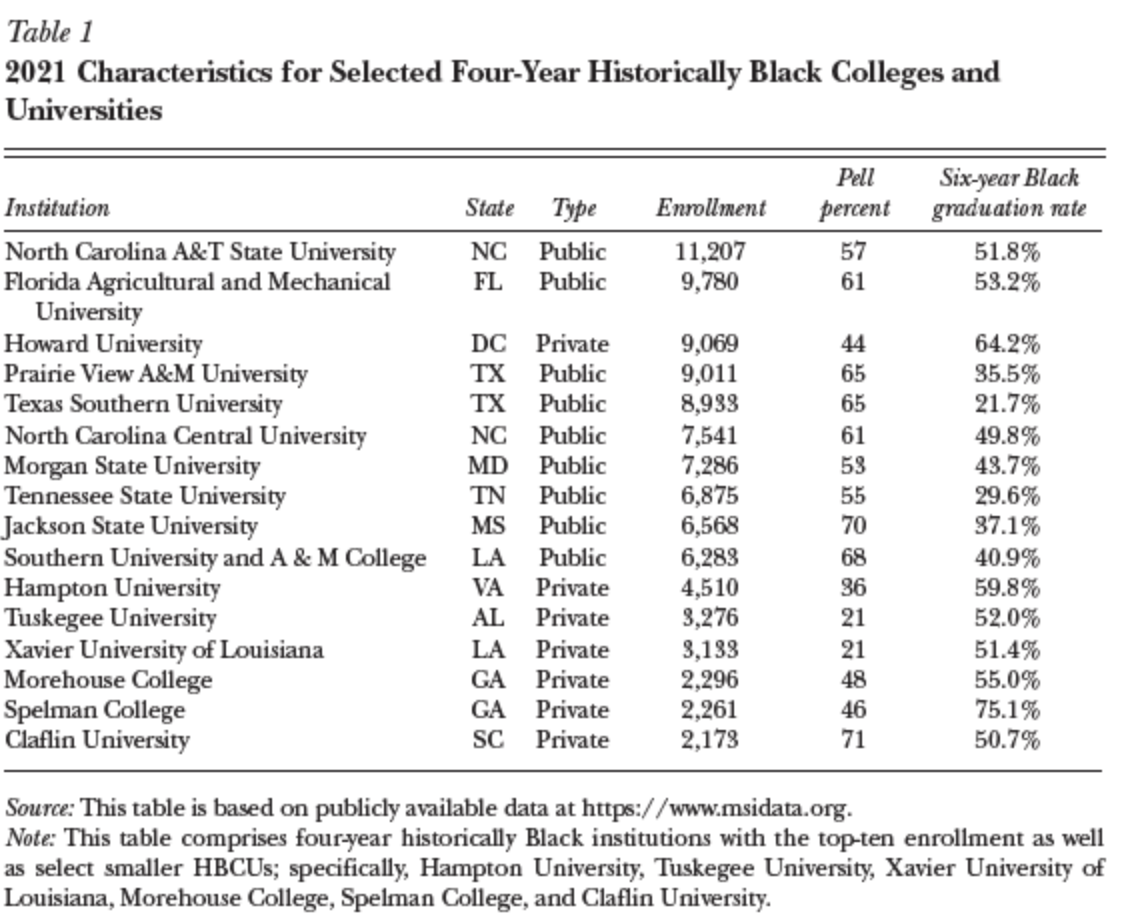 enrollments_and_graduation_rates.png