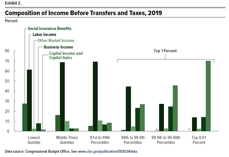 inequality_is_too_high_or_too_low.jpg