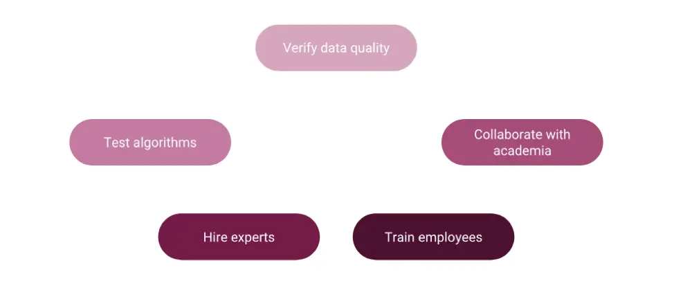 5_Proven_Tips_to_Implement_Machine_Learning_the_Right_Way.png