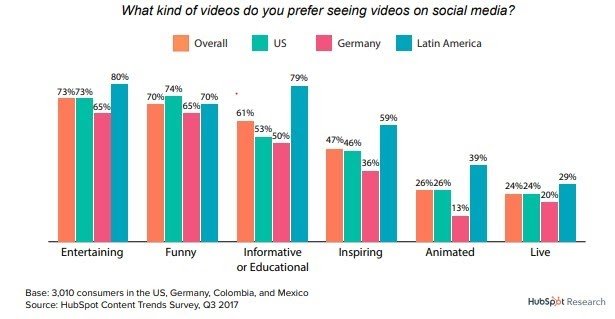 length of your videos