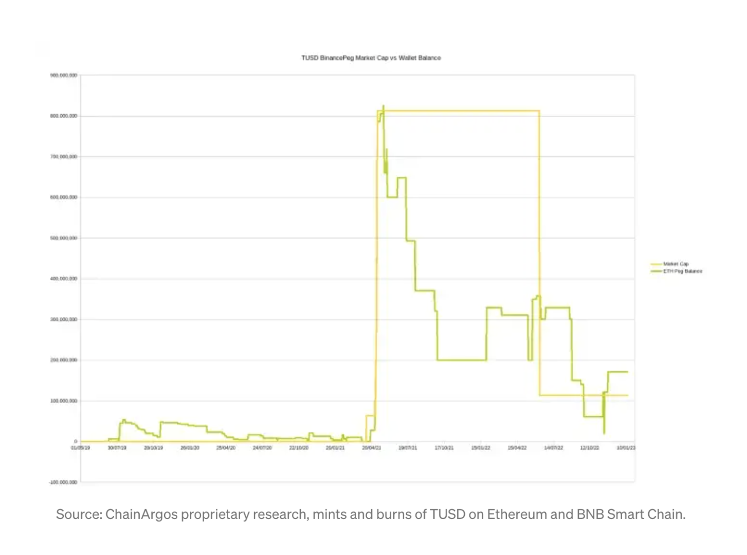 mints_and_burns_of_TUSD_on_Ethereum_and_BNB_Smart_Chain.png