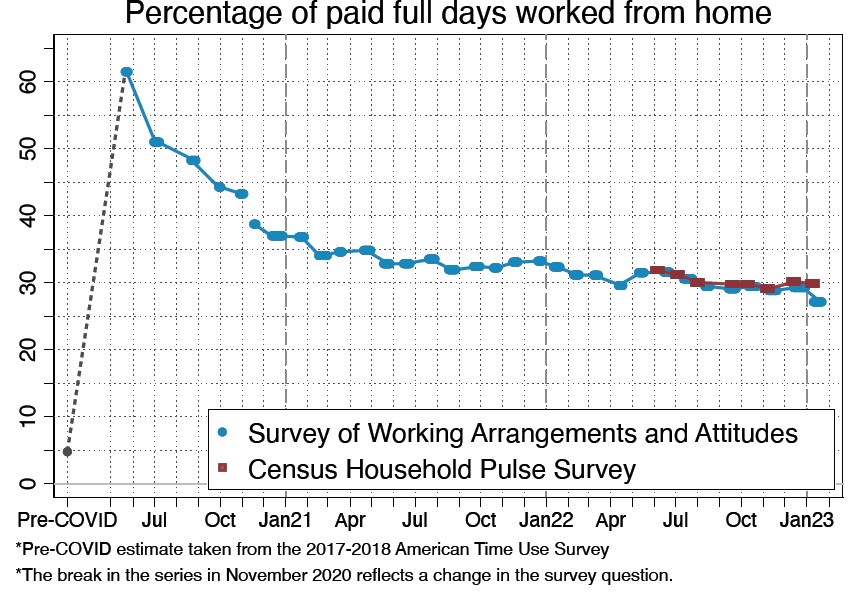 percentage_of_remote_workers.jpg