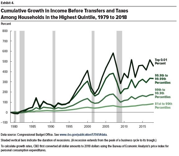 percentage_of_the_income_distribution.jpeg