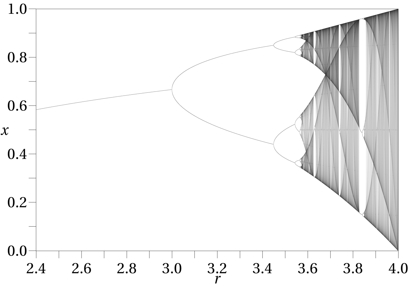 recursive_logistic_map.png