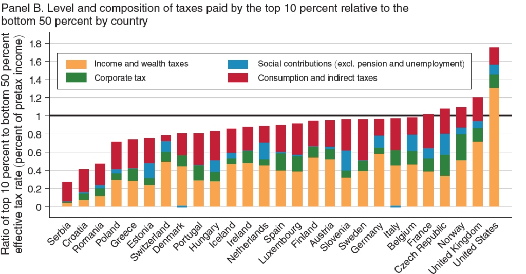 redistribution_of_income_doesnt_seem_correct.jpg