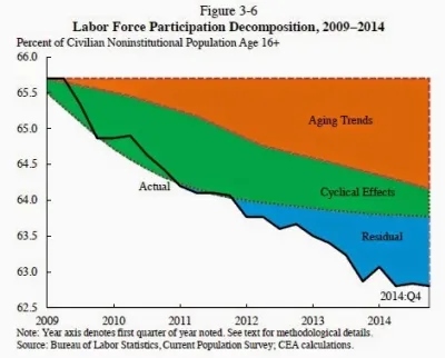 relationship_between_unemployment_and_participation.jpg