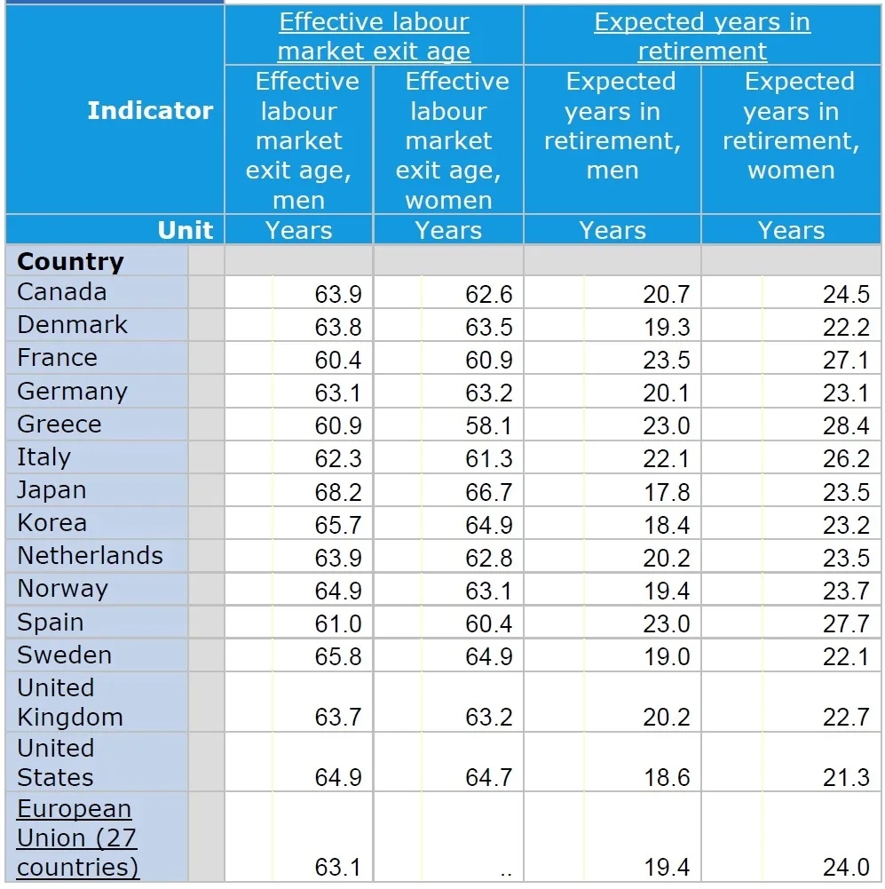 retirement-ages-1.jpg