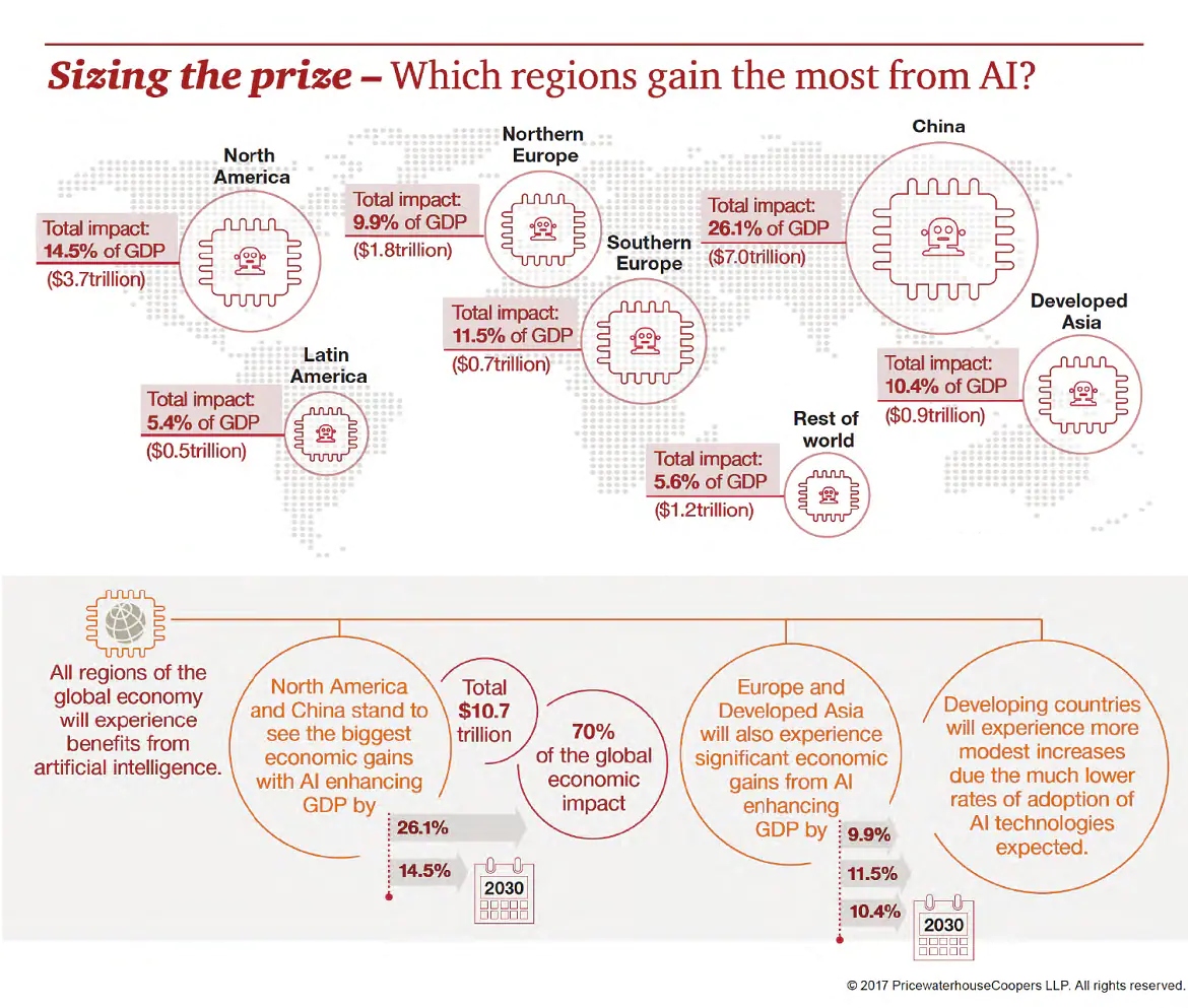 sizing-the-prize-regions_AI.jpg