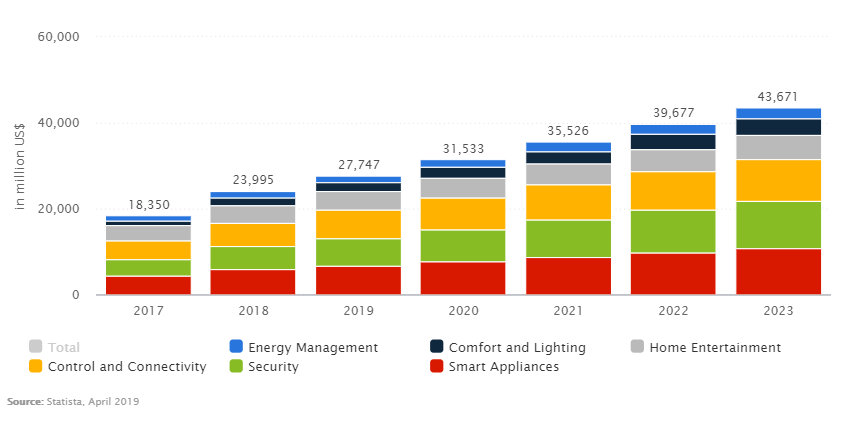 smart-home-trends-2019.png