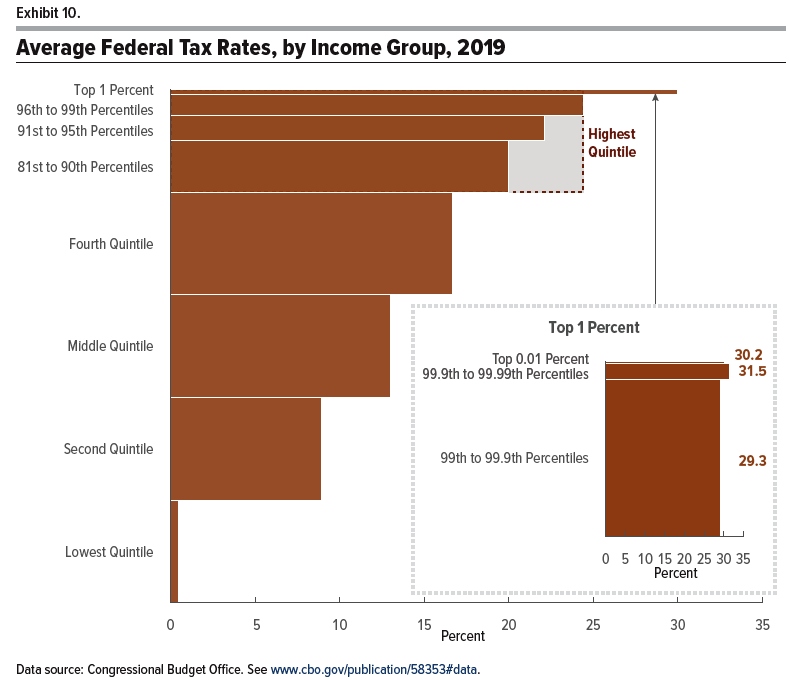 state_and_local_income_or_sales_taxes.jpg