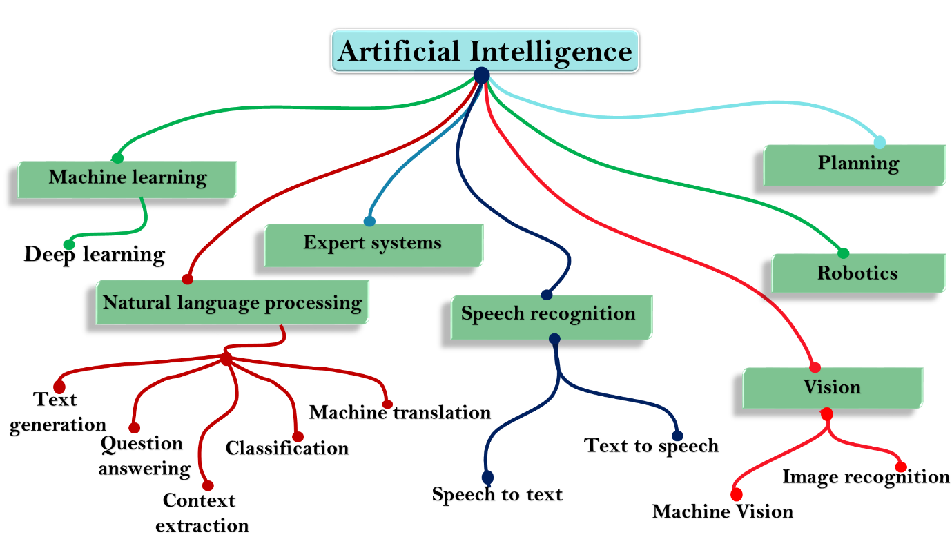 subsets-of-ai.png