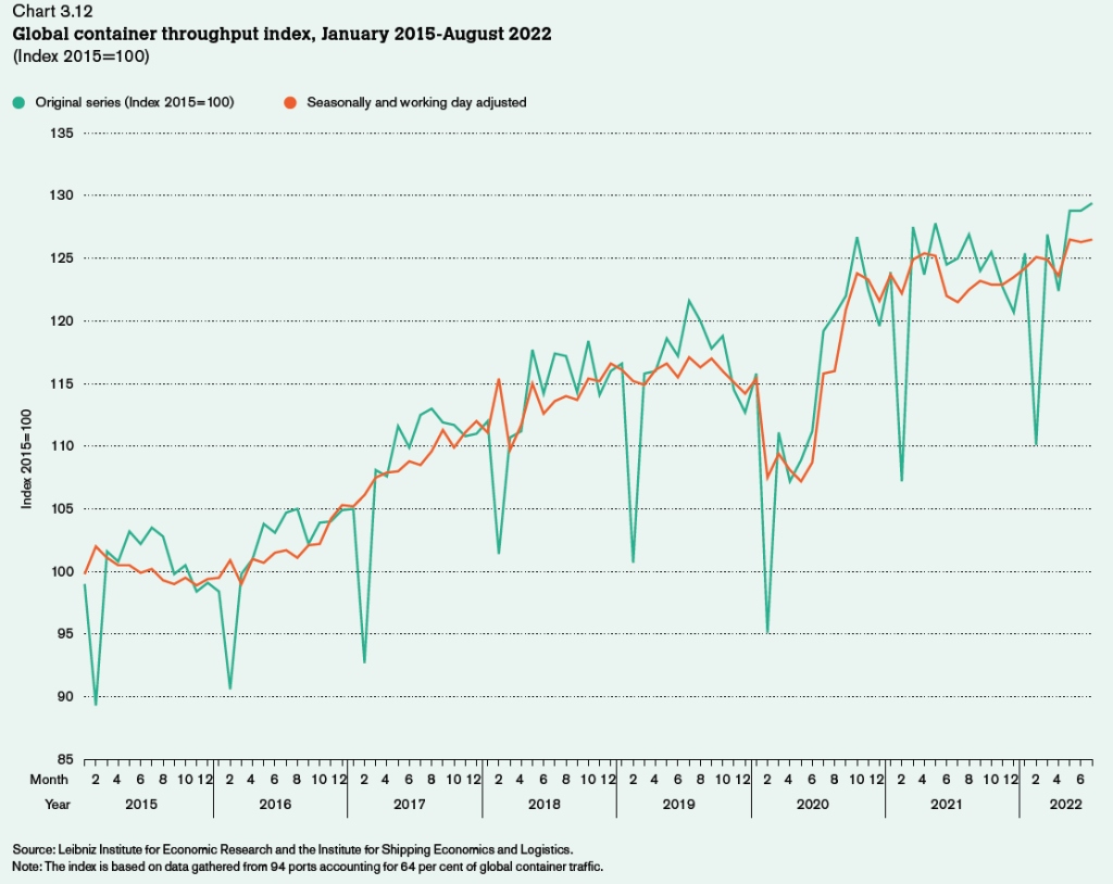 suggesting_weak_trade_growth_in_2022.jpg